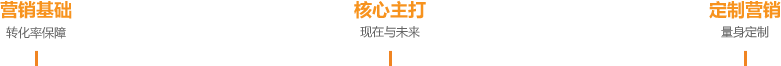 白鲸文化产品服务体系