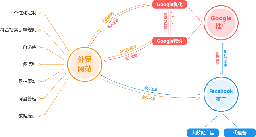 白鲸文化产品服务体系