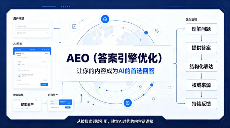 AEO（答案引擎优化）：让你的内容成为AI的首选回答