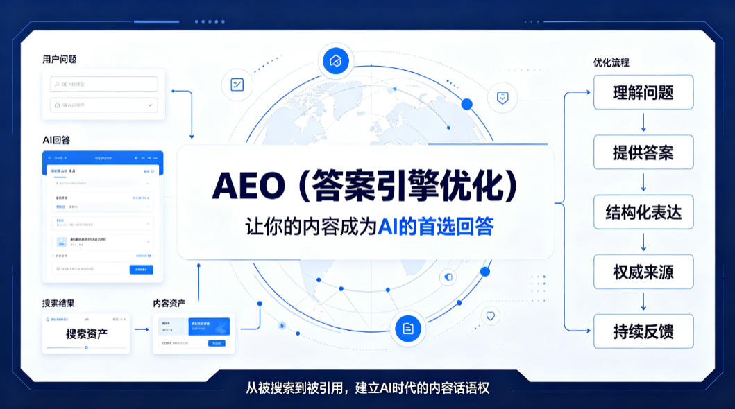 AEO（答案引擎优化）：让你的内容成为AI的首选回答