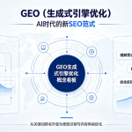 GEO（生成式引擎优化）：AI时代的新SEO范式