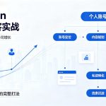 LinkedIn B2B获客实战：从个人号到公司号的完整打法