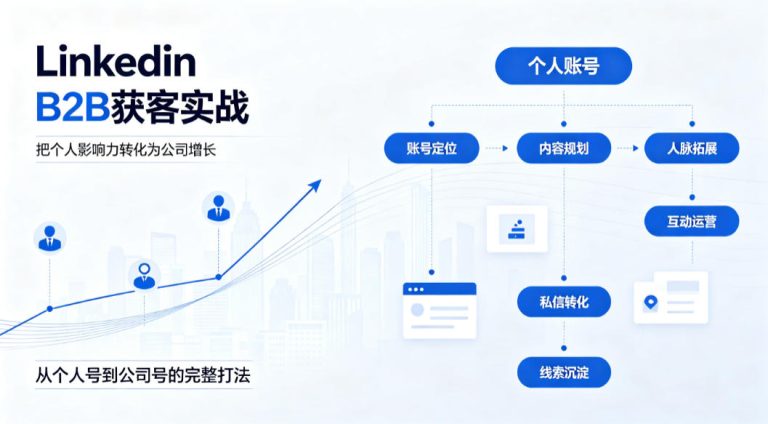 LinkedIn B2B获客实战：从个人号到公司号的完整打法