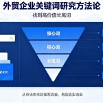 外贸企业关键词研究方法论：找到高价值长尾词