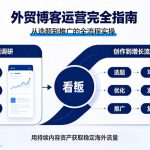 外贸博客运营完全指南：从选题到推广的全流程实操