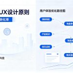 外贸网站UX设计原则：如何提高询盘转化率