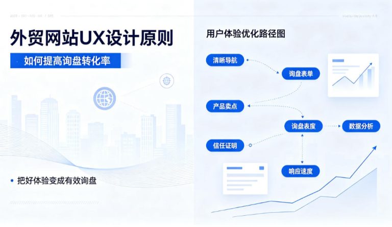 外贸网站UX设计原则：如何提高询盘转化率