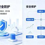 外贸网站安全防护：SSL证书、DDoS防御与数据备份