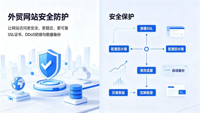 外贸网站安全防护：SSL证书、DDoS防御与数据备份